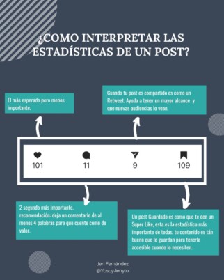 Metricas de instagram
